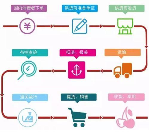 WMS倉(cāng)庫(kù)管理系統(tǒng)開發(fā) 技術(shù)要點(diǎn)與服務(wù)價(jià)值